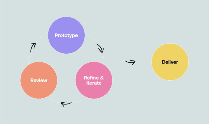 On rapid prototyping and reverse engineering in my work