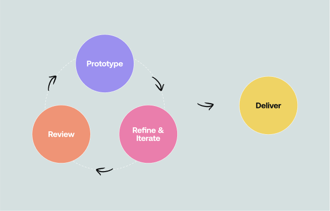 On rapid prototyping and reverse engineering in my work
